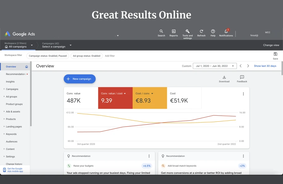 Google Ads-overzicht, 1 jul 2020 – 30 jun 2022: €487.000 conversiewaarde, 9,39x gemiddelde ROAS, €8,93 kosten per conversie, €51.900 totale uitgaven.